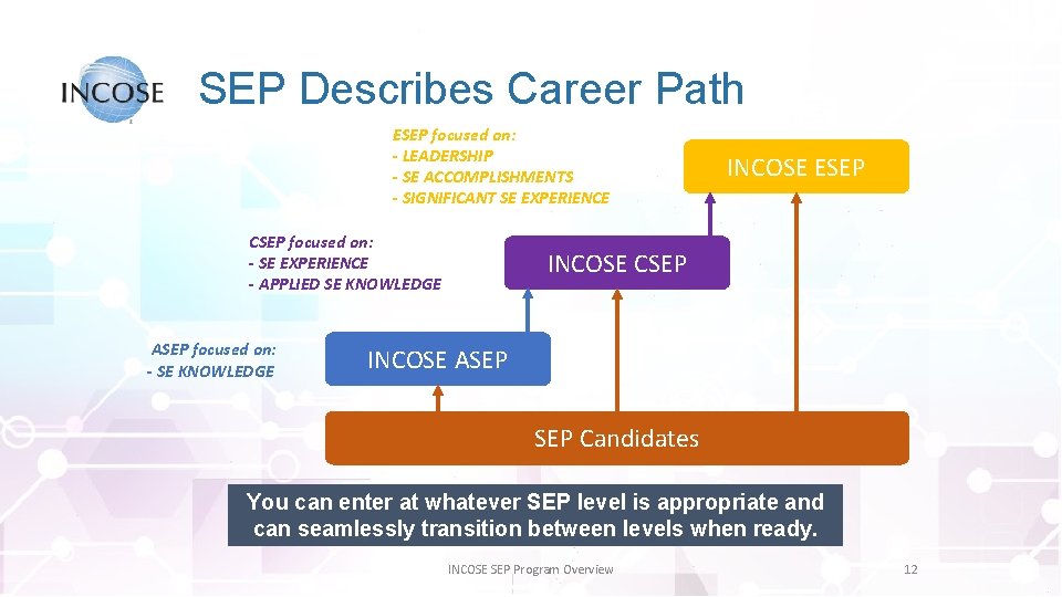 SEP Describes Career Path ESEP focused on: - LEADERSHIP - SE ACCOMPLISHMENTS - SIGNIFICANT