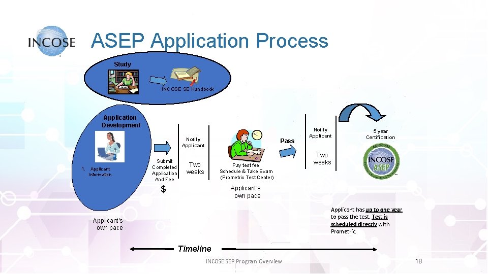 ASEP Application Process Study INCOSE SE Handbook Application Development Notify Applicant 1. Applicant Information