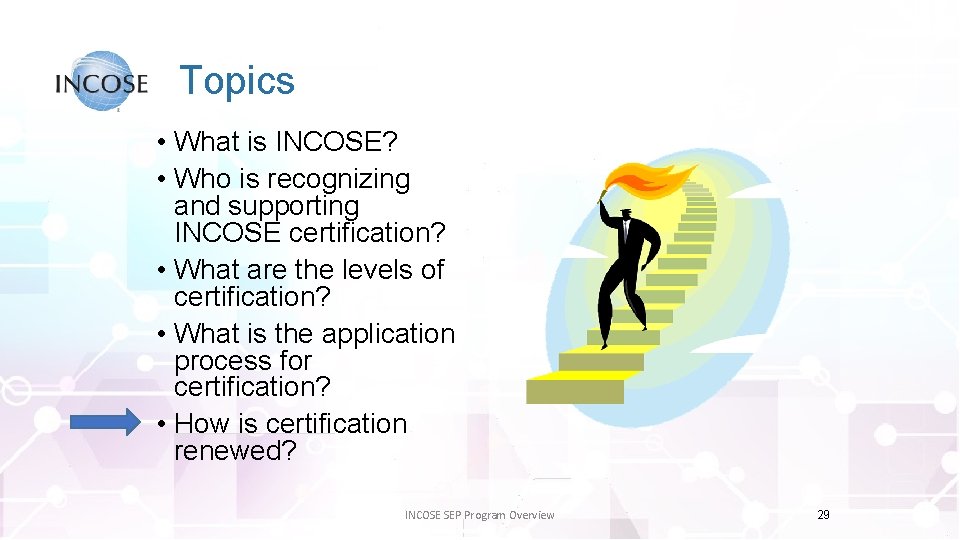 Topics • What is INCOSE? • Who is recognizing and supporting INCOSE certification? •