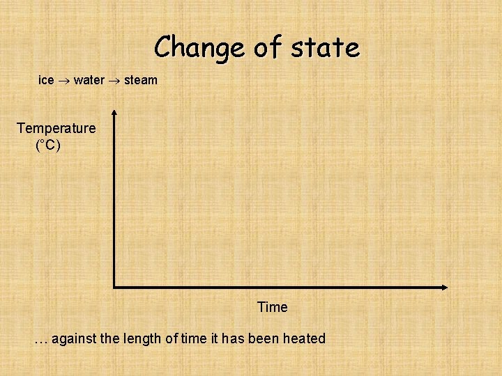 Change of state ice water steam Temperature (°C) Time … against the length of