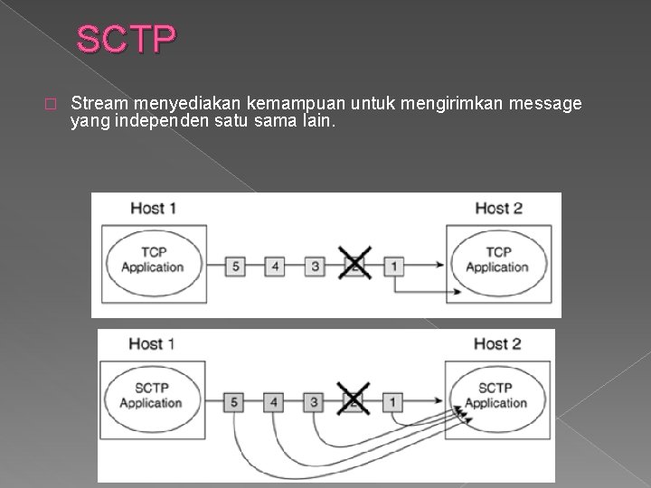 SCTP � Stream menyediakan kemampuan untuk mengirimkan message yang independen satu sama lain. 