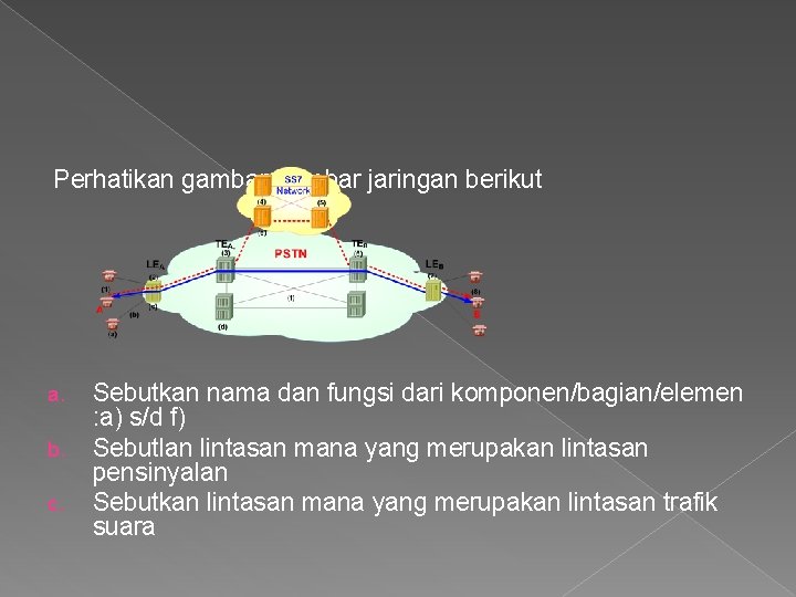 Perhatikan gambar jaringan berikut a. b. c. Sebutkan nama dan fungsi dari komponen/bagian/elemen :