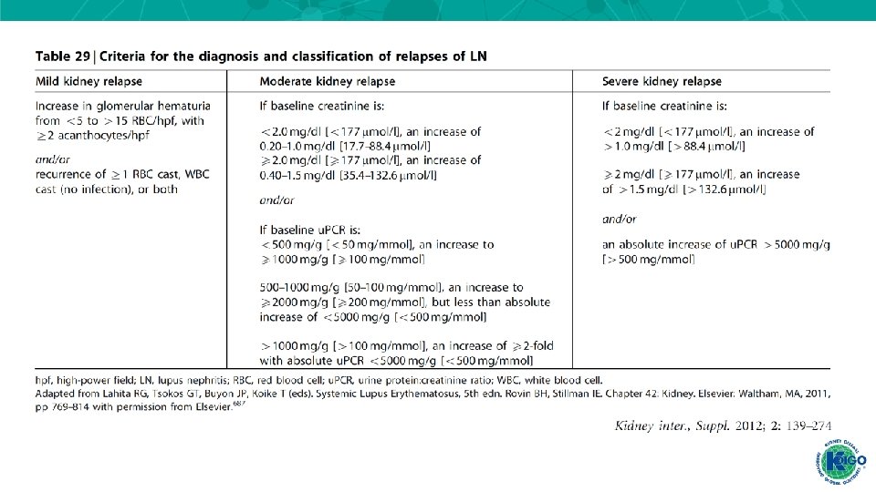 Management And Treatment Of Glomerular Diseases Lupus Nephritis