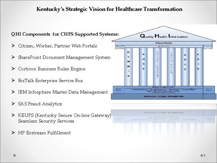 Kentucky’s Strategic Vision for Healthcare Transformation QHI Components for CHFS Supported Systems: Ø Citizen,