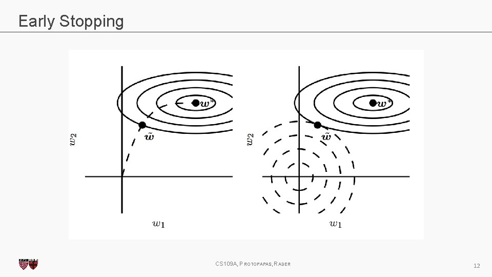 Early Stopping CS 109 A, PROTOPAPAS, RADER 12 Early Stopping CS 109 A, PROTOPAPAS, RADER 12