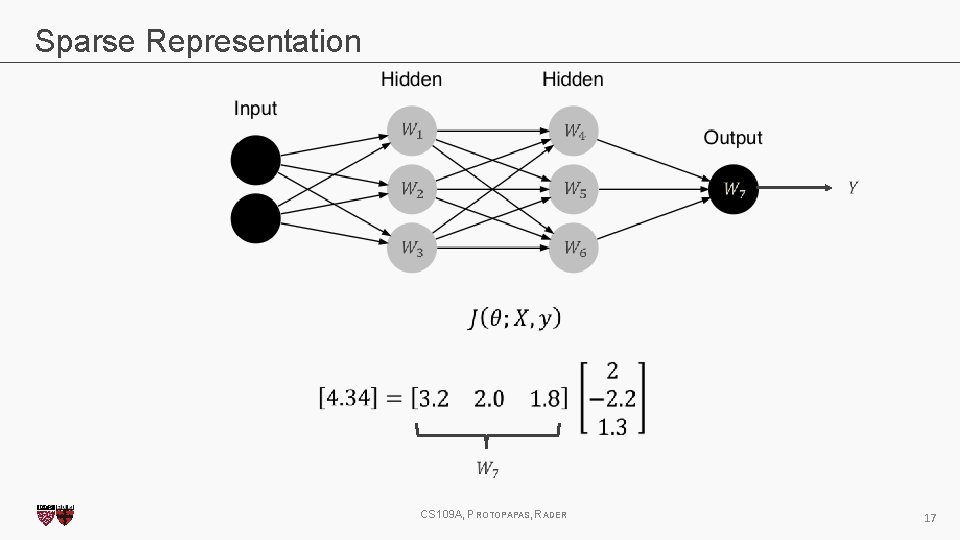 Sparse Representation CS 109 A, PROTOPAPAS, RADER 17 Sparse Representation CS 109 A, PROTOPAPAS, RADER 17