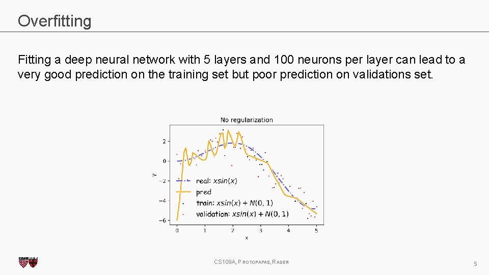 Overfitting Fitting a deep neural network with 5 layers and 100 neurons per layer Overfitting Fitting a deep neural network with 5 layers and 100 neurons per layer