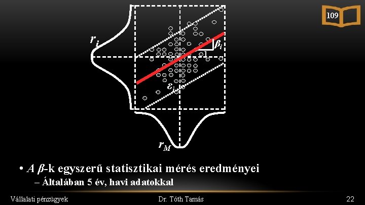 109 ri 1 βi εi r. M • A β-k egyszerű statisztikai mérés eredményei