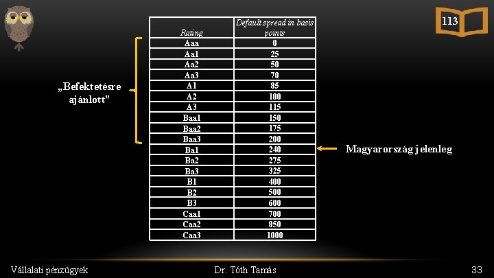 „Befektetésre ajánlott” Vállalati pénzügyek Rating Aaa Aa 1 Aa 2 Aa 3 A 1
