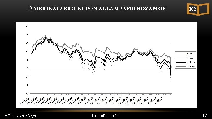 AMERIKAI ZÉRÓ-KUPON ÁLLAMPAPÍR HOZAMOK Vállalati pénzügyek Dr. Tóth Tamás 102 12 