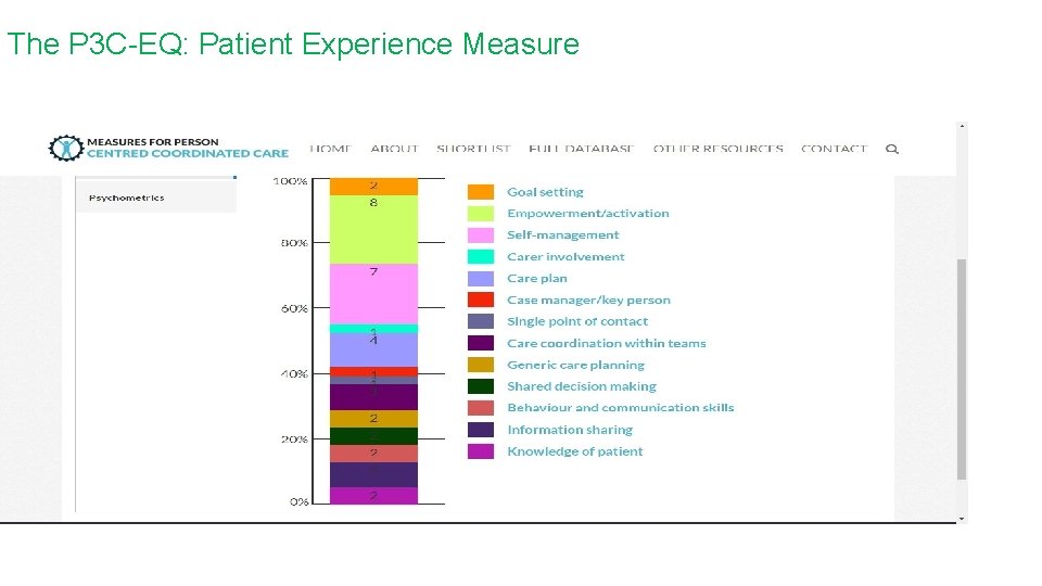 The P 3 C-EQ: Patient Experience Measure 