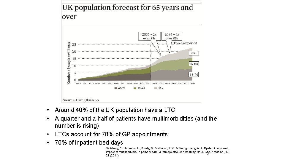  • Around 40% of the UK population have a LTC • A quarter