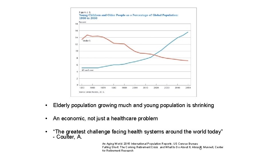  • Elderly population growing much and young population is shrinking • An economic,