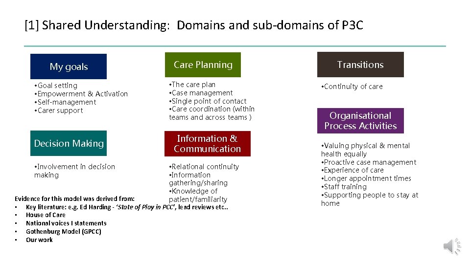 [1] Shared Understanding: Domains and sub-domains of P 3 C My goals • Goal