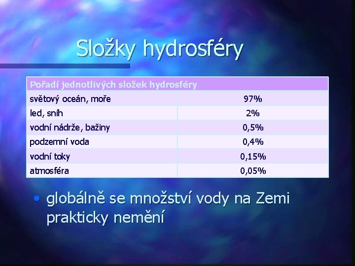 Složky hydrosféry Pořadí jednotlivých složek hydrosféry světový oceán, moře 97% led, sníh 2% vodní