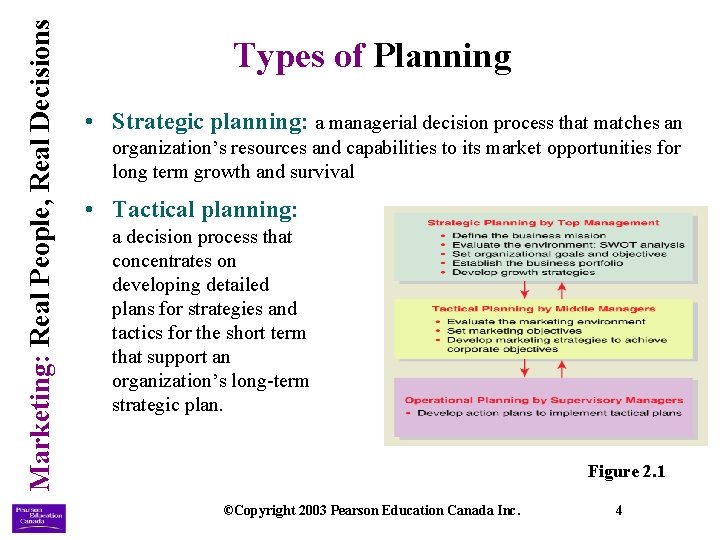 Marketing: Real People, Real Decisions Types of Planning • Strategic planning: a managerial decision
