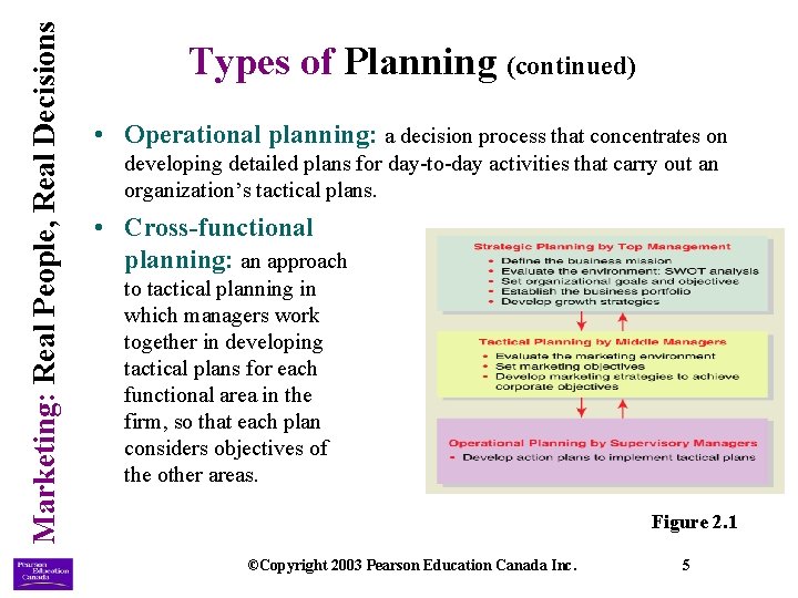 Marketing: Real People, Real Decisions Types of Planning (continued) • Operational planning: a decision