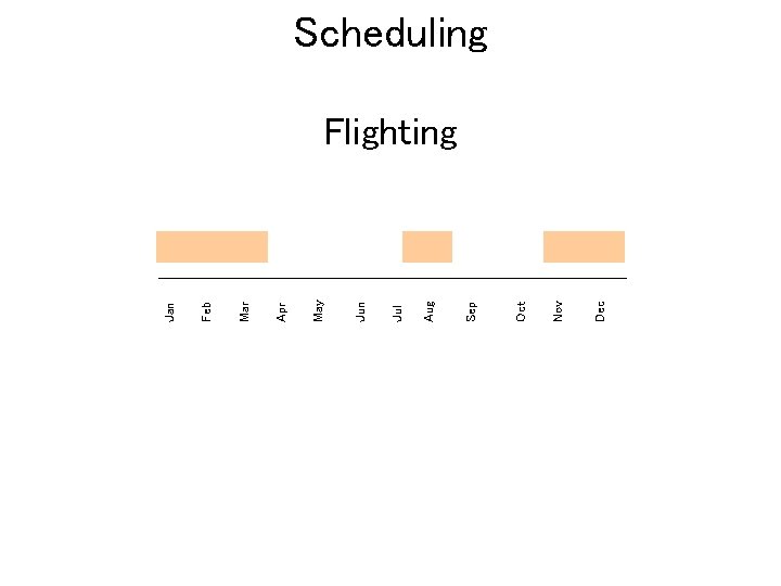 Dec Nov Oct Sep Aug Jul Jun May Apr Mar Feb Jan Scheduling Flighting