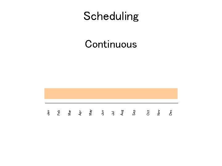 Dec Nov Oct Sep Aug Jul Jun May Apr Mar Feb Jan Scheduling Continuous