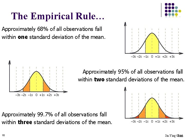 The Empirical Rule… Approximately 68% of all observations fall within one standard deviation of