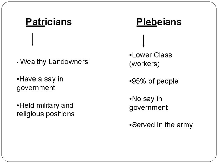 Patricians • Wealthy Landowners • Have a say in government • Held military and