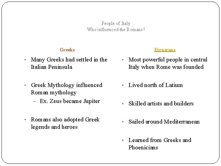 People of Italy Who influenced the Romans? Greeks Etruscans • Many Greeks had settled
