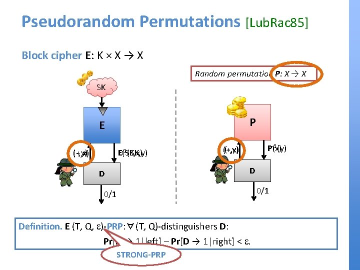 Pseudorandom Permutations [Lub. Rac 85] Block cipher E: K × X → X Random