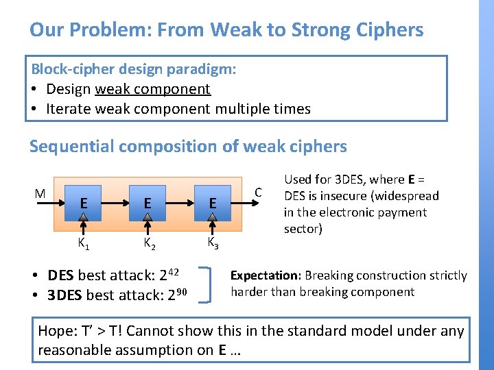 Our Problem: From Weak to Strong Ciphers Block-cipher design paradigm: • Design weak component