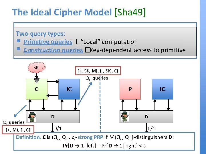 The Ideal Cipher Model [Sha 49] k: E uar from ∀SK ∈ {0, 1}