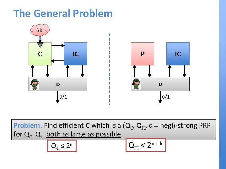 The General Problem SK C IC D 0/1 Problem. Find efficient C which is