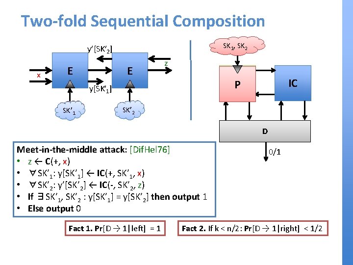 Two-fold Sequential Composition SK 1, SK 2 y’[SK’ 2] x E E z EE