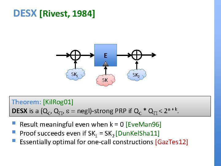 DESX [Rivest, 1984] E SK 1 SK SK 2 Theorem: [Kil. Rog 01] DESX