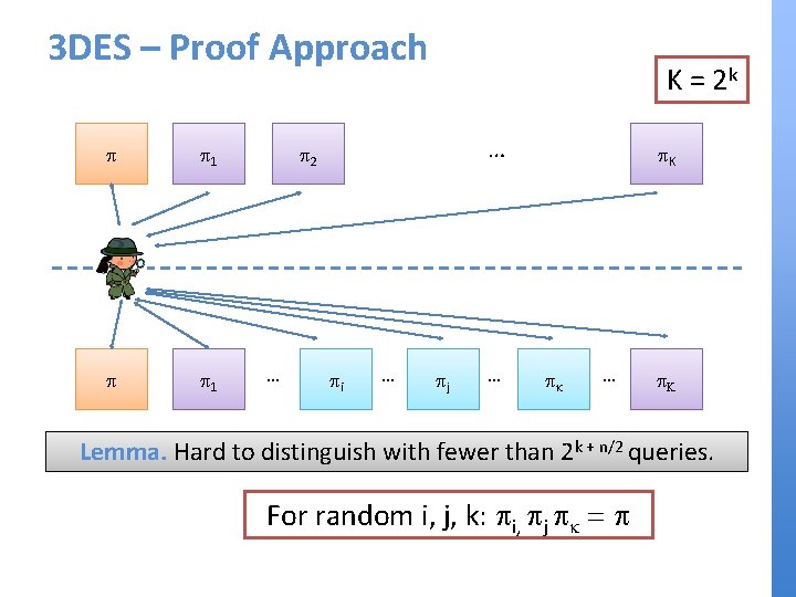 3 DES – Proof Approach p p 1 K = 2 k … p