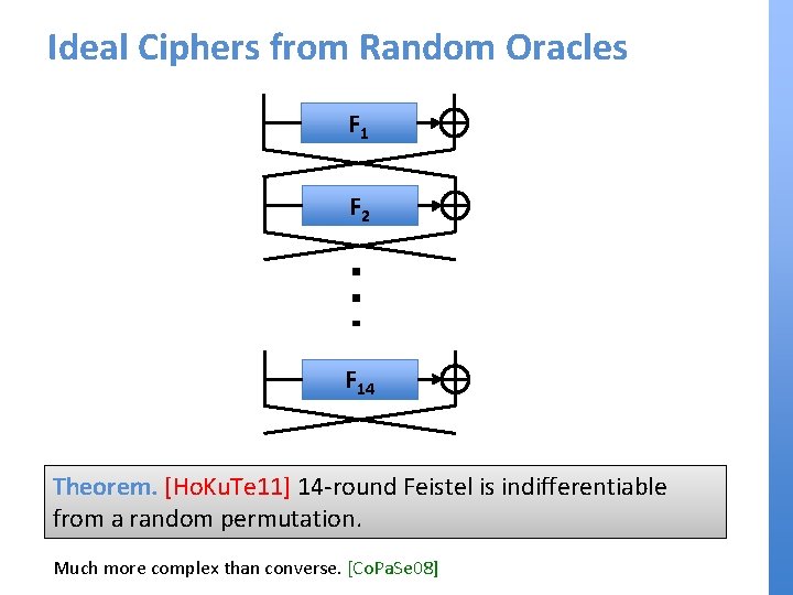 Ideal Ciphers from Random Oracles F 1 F 2 F 14 Theorem. [Ho. Ku.