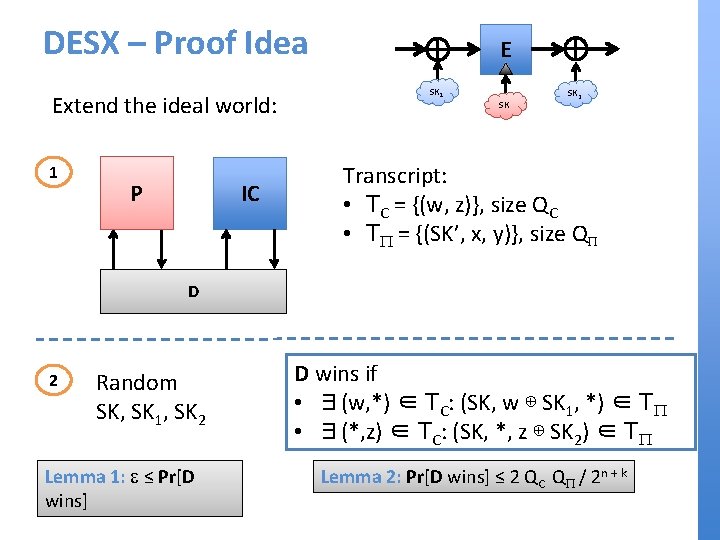DESX – Proof Idea Extend the ideal world: 1 P IC E SK 1