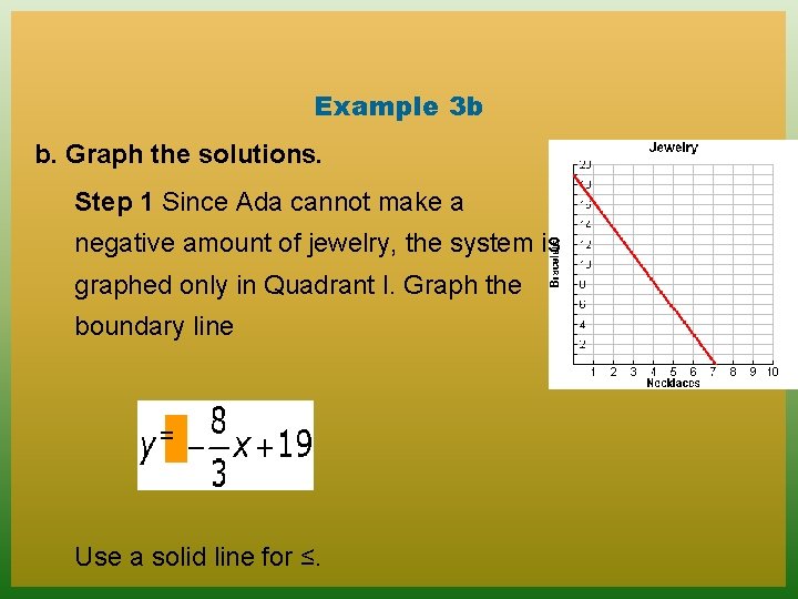 Example 3 b b. Graph the solutions. Step 1 Since Ada cannot make a