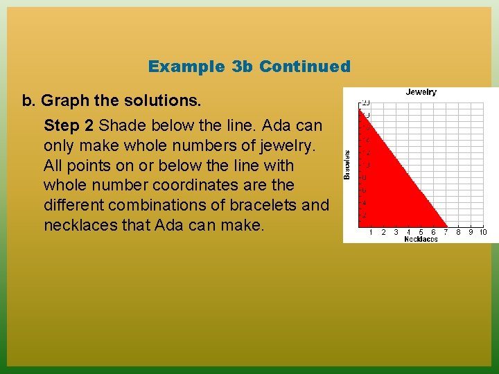 Example 3 b Continued b. Graph the solutions. Step 2 Shade below the line.