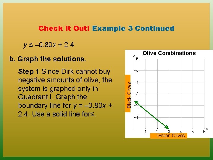 Check It Out! Example 3 Continued y ≤ – 0. 80 x + 2.