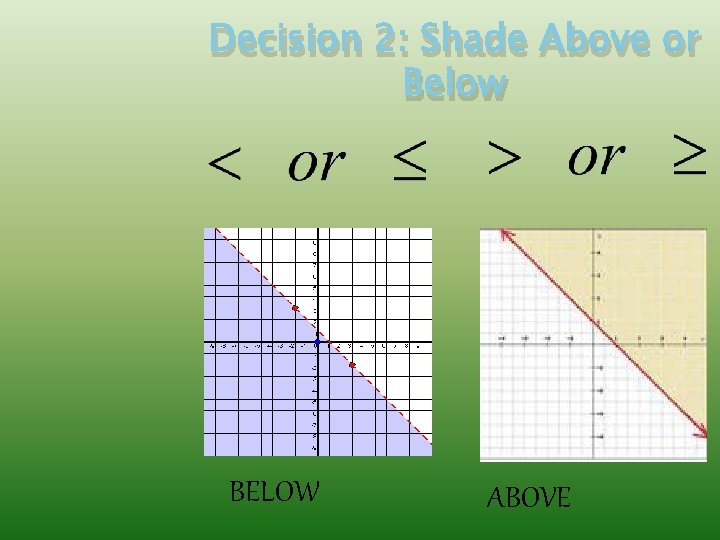 Decision 2: Shade Above or Below BELOW ABOVE 