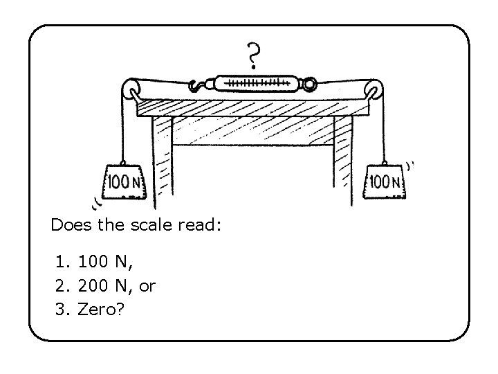 Does the scale read: 1. 100 N, 2. 200 N, or 3. Zero? 