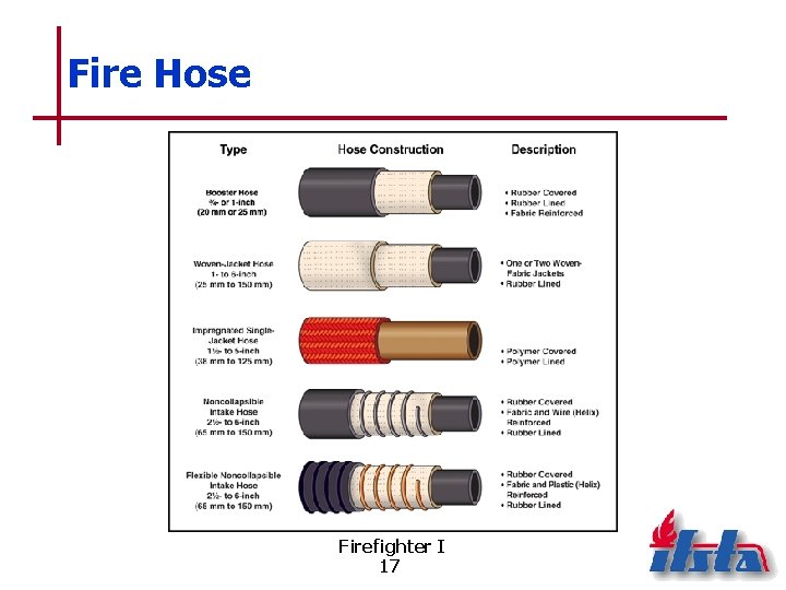 Fire Hose Firefighter I 17 