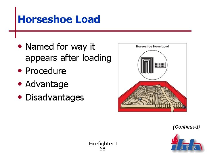 Horseshoe Load • Named for way it appears after loading • Procedure • Advantage