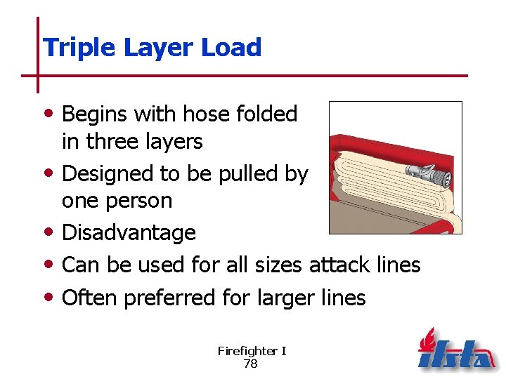 Triple Layer Load • Begins with hose folded • • in three layers Designed
