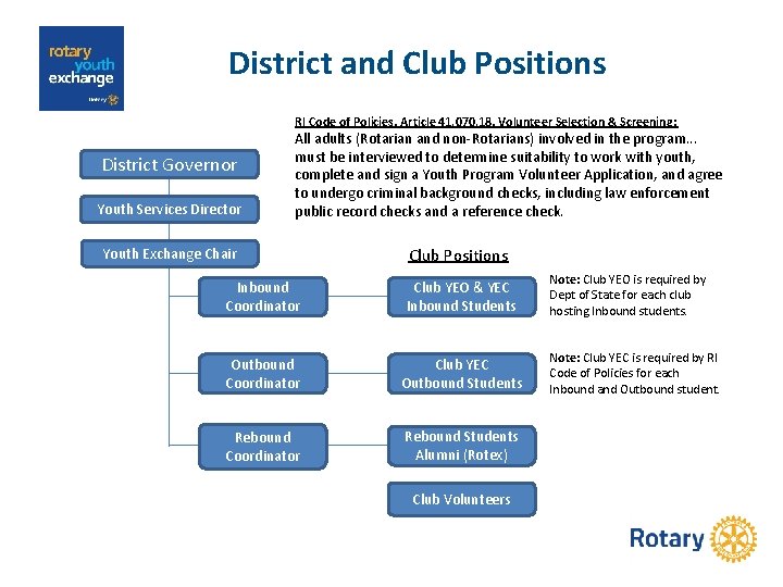 District and Club Positions RI Code of Policies, Article 41. 070. 18, Volunteer Selection