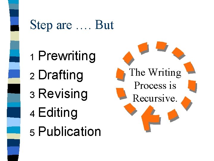 Step are …. But Prewriting 2 Drafting 3 Revising 4 Editing 5 Publication 1