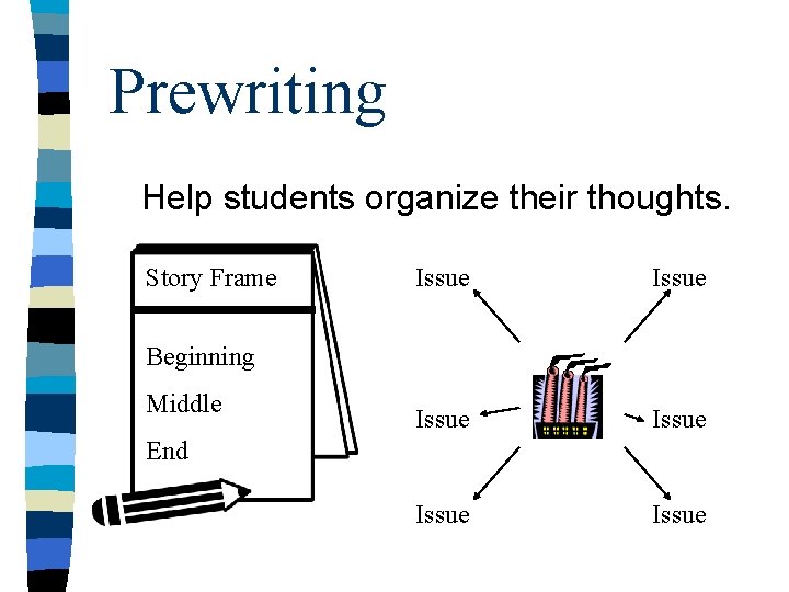 Prewriting Help students organize their thoughts. Story Frame Issue Issue Beginning Middle End Prewriting Help students organize their thoughts. Story Frame Issue Issue Beginning Middle End