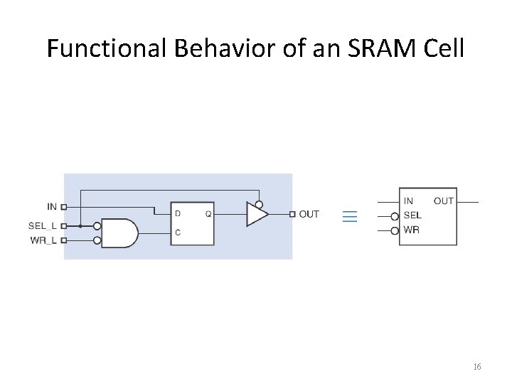 Functional Behavior of an SRAM Cell 16 