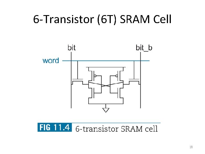 6 -Transistor (6 T) SRAM Cell 18 