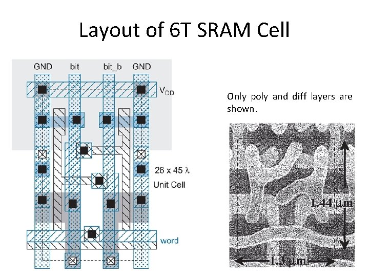 Layout of 6 T SRAM Cell Only poly and diff layers are shown. 20