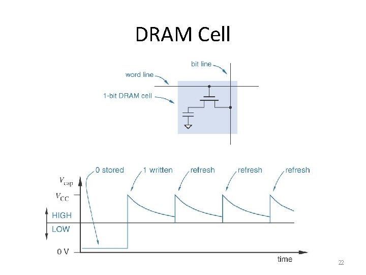 DRAM Cell 22 